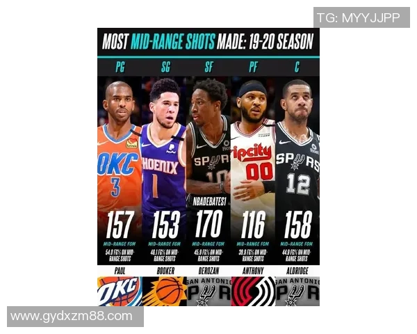 德文布克：从新星到NBA超级巨星的辉煌历程与成就解析